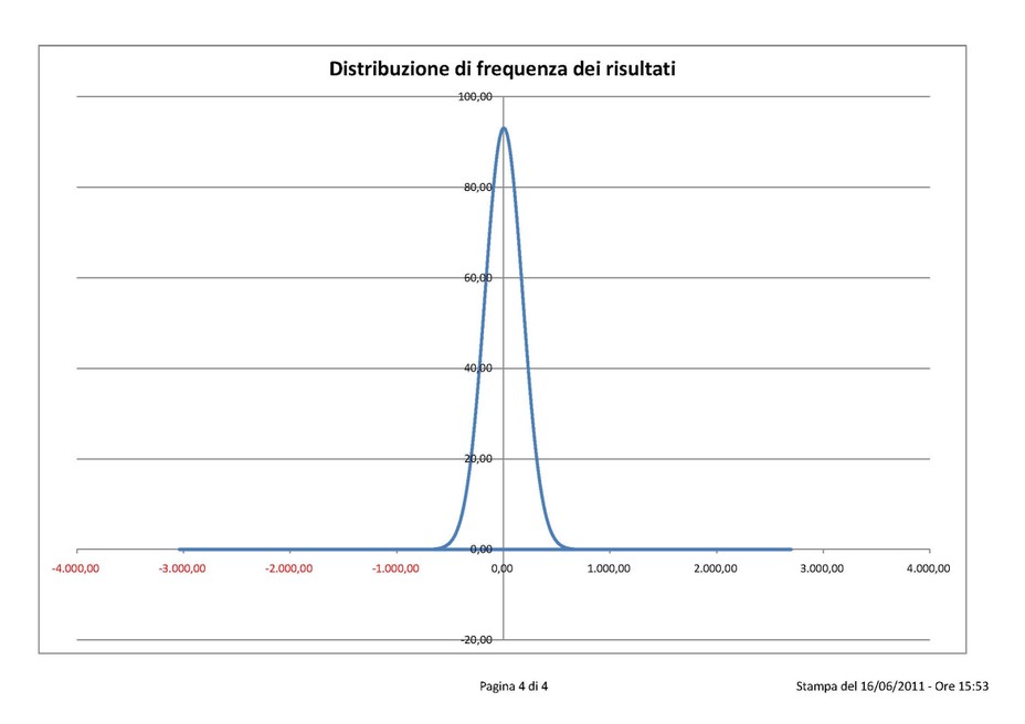 valutazione trading system